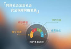 關于華南BGP機房公安備案的緊急通知！